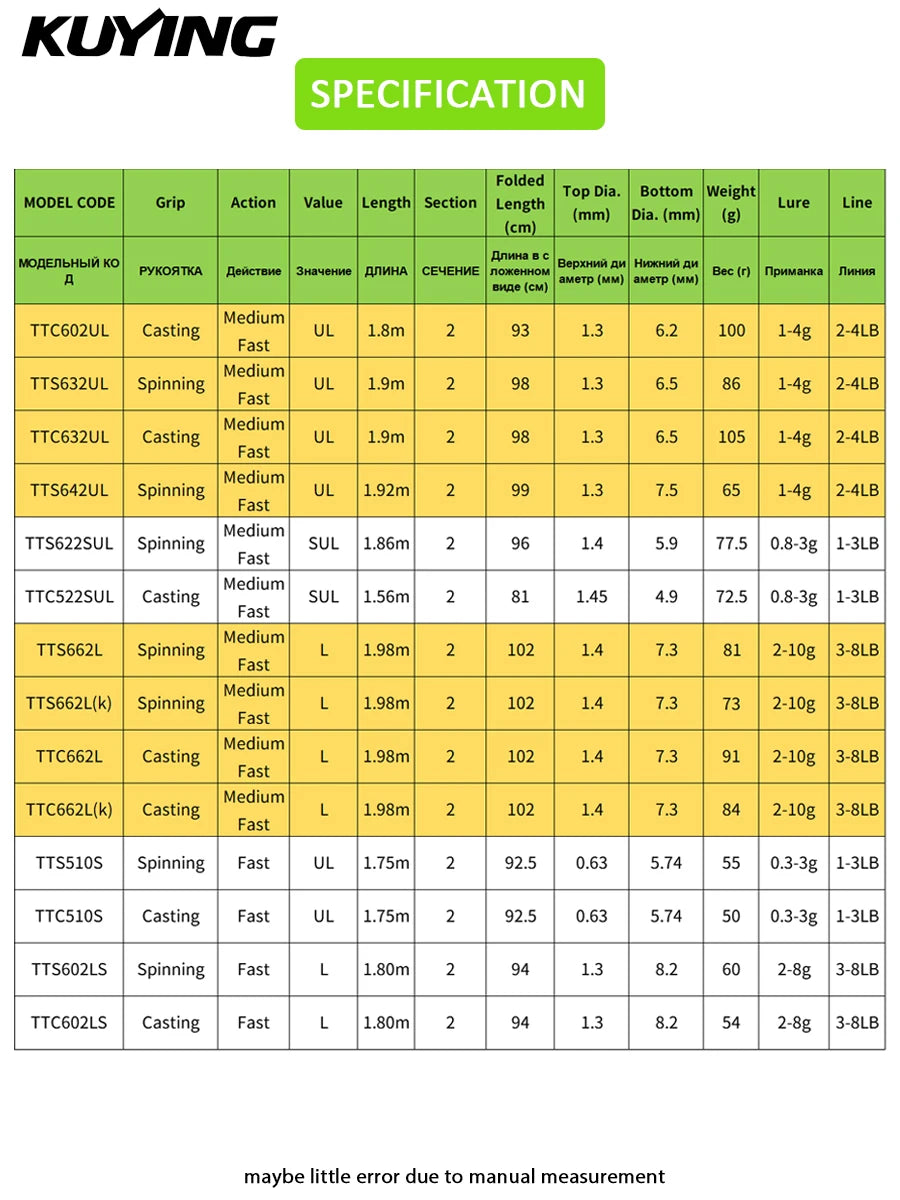 KUYING TETON Spinning Casting Rod