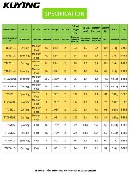 KUYING TETON Spinning Casting Rod