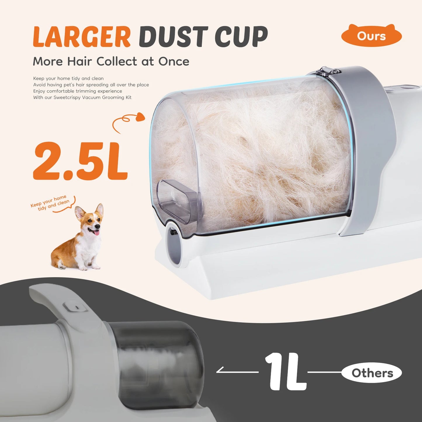 2.5L Professional Pet Grooming Vacuum Kit 3 Suction Modes and 5 Groomer Tools with Cordless Low Noise